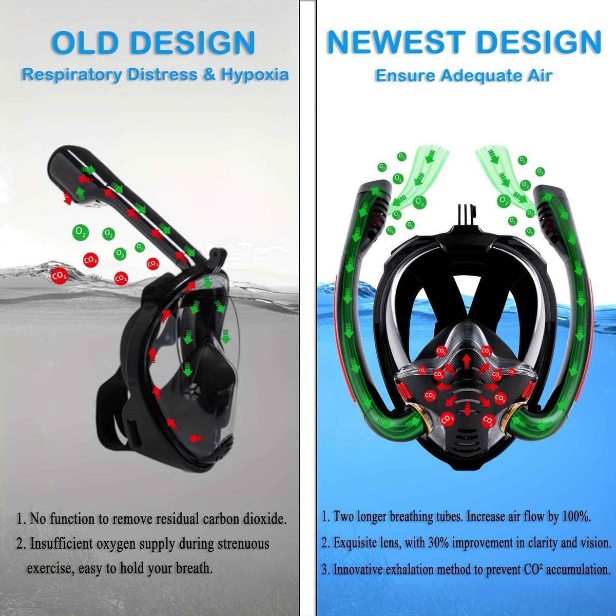 Full Face Snorkel Mask Set with Flippers – Complete Snorkelling Kit