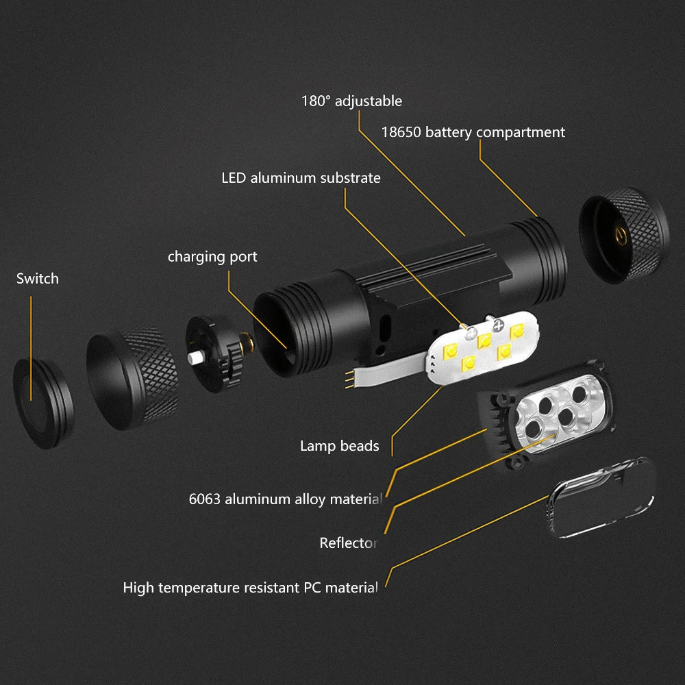 Mini LED Headlamp – 1920LM 7000-8000K USB Type-C Rechargeable Flashlight with Memory Function - Dripshop