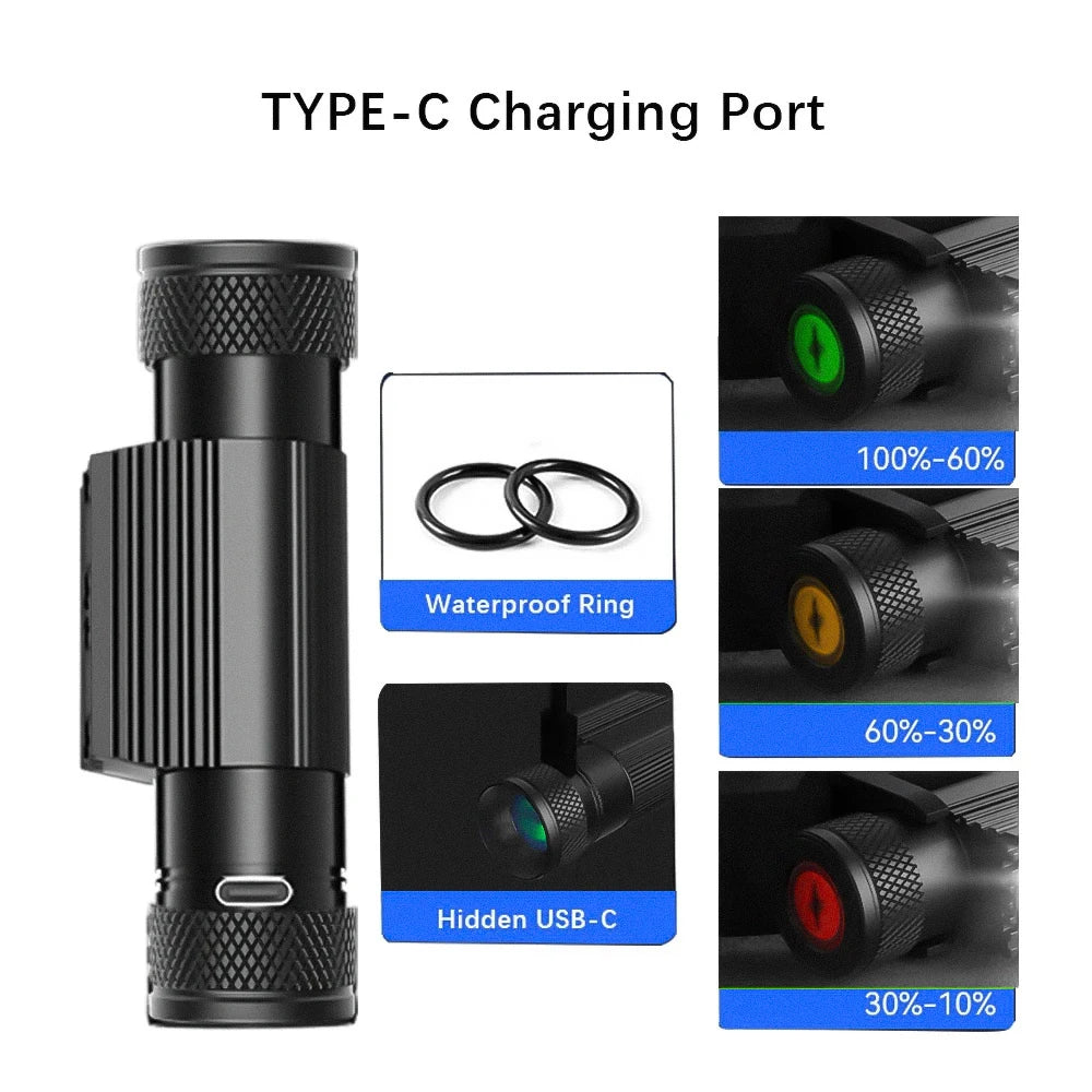 Mini LED Headlamp – 1920LM 7000-8000K USB Type-C Rechargeable Flashlight with Memory Function - Dripshop