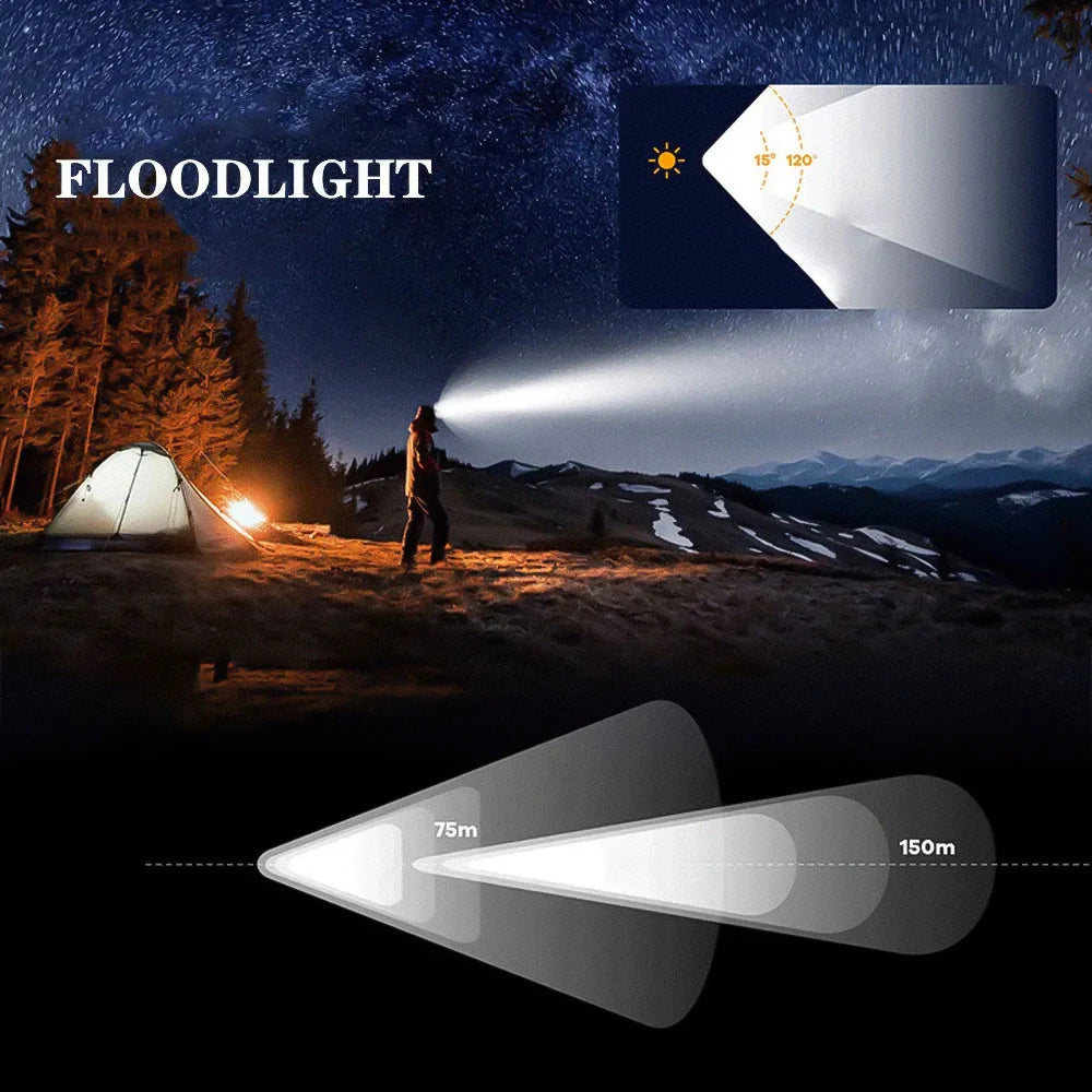 Mini LED Headlamp – 1920LM 7000-8000K USB Type-C Rechargeable Flashlight with Memory Function - Dripshop
