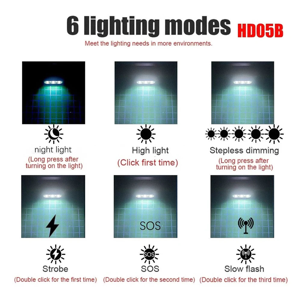 Mini LED Headlamp – 1920LM 7000-8000K USB Type-C Rechargeable Flashlight with Memory Function - Dripshop